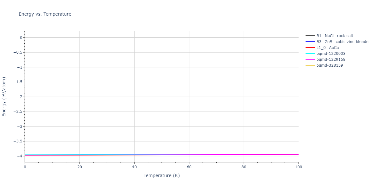 2013--Onat-B--Cu-Ni--LAMMPS--ipr2/mdthermo.CuNi.U