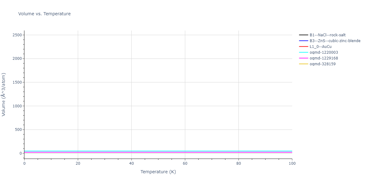 2013--Onat-B--Cu-Ni--LAMMPS--ipr2/mdthermo.CuNi.V