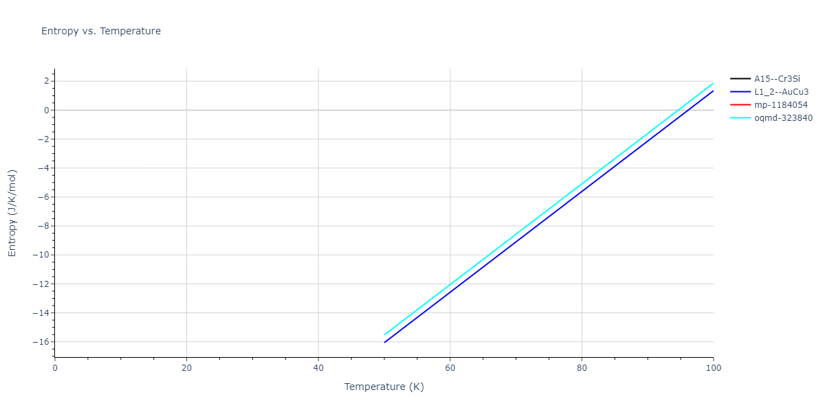 2013--Onat-B--Cu-Ni--LAMMPS--ipr2/mdthermo.CuNi3.S