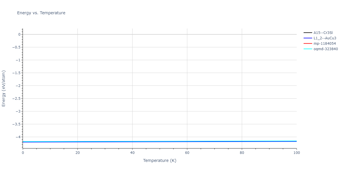 2013--Onat-B--Cu-Ni--LAMMPS--ipr2/mdthermo.CuNi3.U
