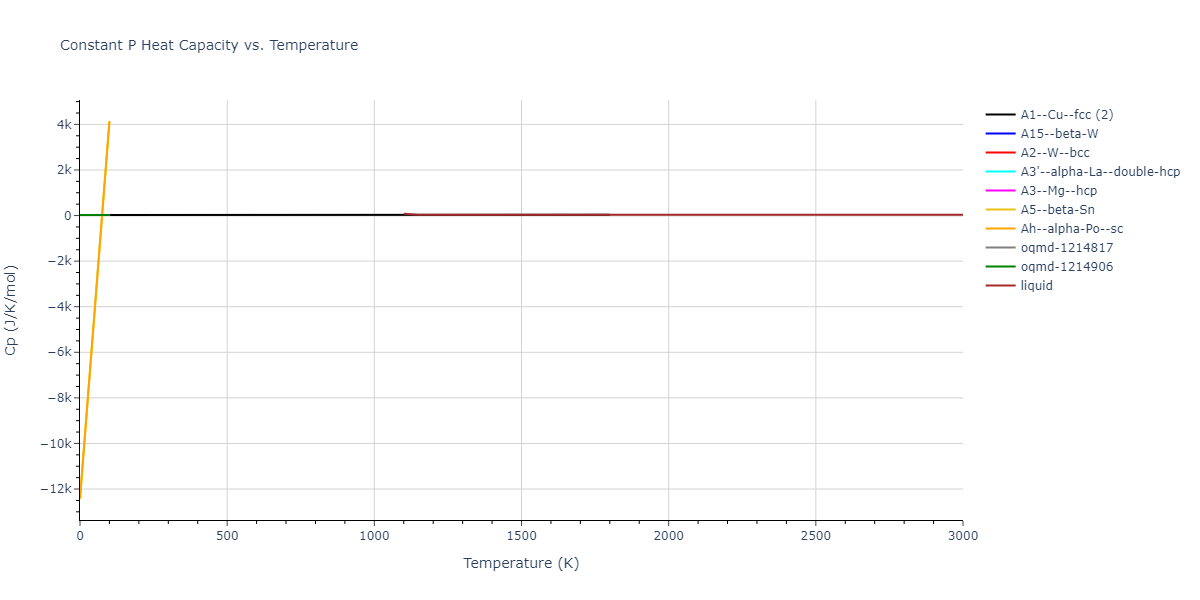 2013--Onat-B--Cu-Ni--LAMMPS--ipr2/mdthermo.Ni.Cp