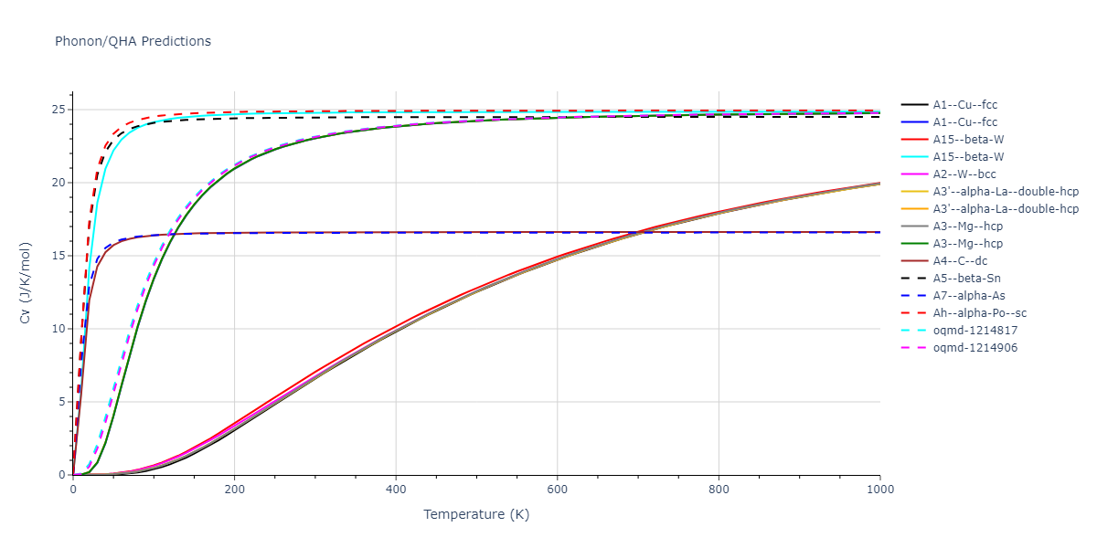 2013--Onat-B--Cu-Ni--LAMMPS--ipr2/phonon.Ni.Cv.png