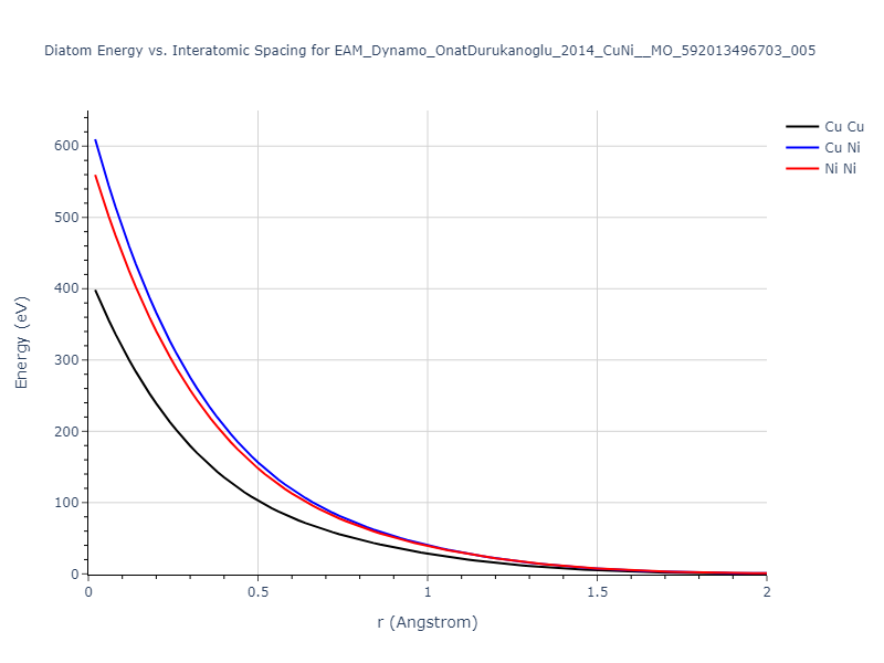 EAM_Dynamo_OnatDurukanoglu_2014_CuNi__MO_592013496703_005/diatom_short
