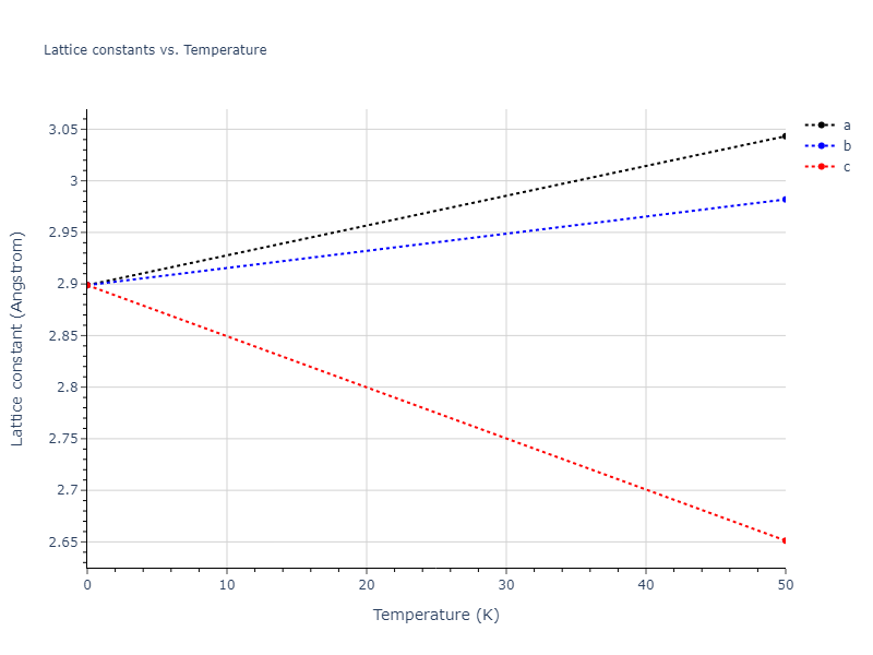 EAM_Dynamo_OnatDurukanoglu_2014_CuNi__MO_592013496703_005/mdsolid.Cu.A2--W--bcc.23259539.a