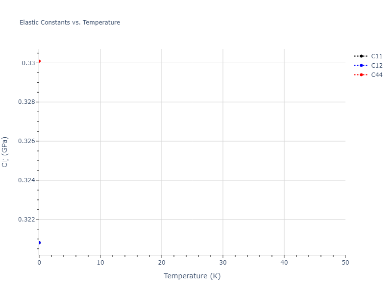 EAM_Dynamo_OnatDurukanoglu_2014_CuNi__MO_592013496703_005//mdsolid.CuNi2.C1--CaF2--fluorite.c77edb37.Cij
