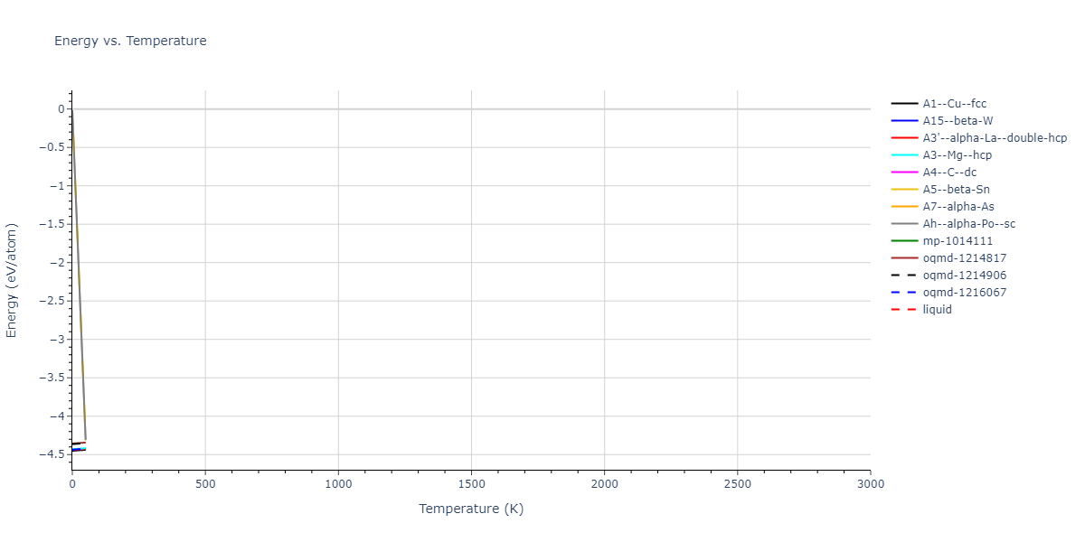 EAM_Dynamo_OnatDurukanoglu_2014_CuNi__MO_592013496703_005/mdthermo.Ni.U