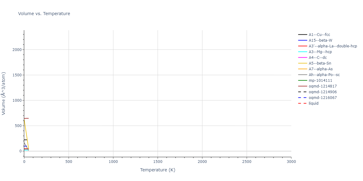 EAM_Dynamo_OnatDurukanoglu_2014_CuNi__MO_592013496703_005/mdthermo.Ni.V
