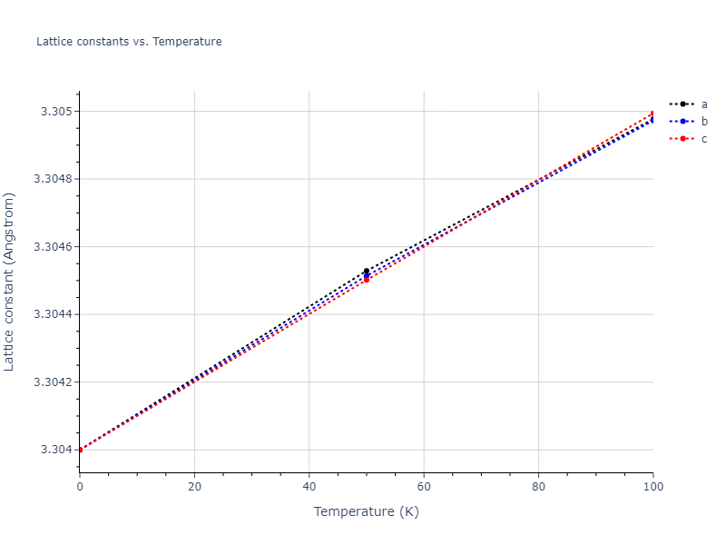 2013--Ravelo-R--Ta-1--LAMMPS--ipr1/mdsolid.Ta.A2--W--bcc.11fb51e9.a