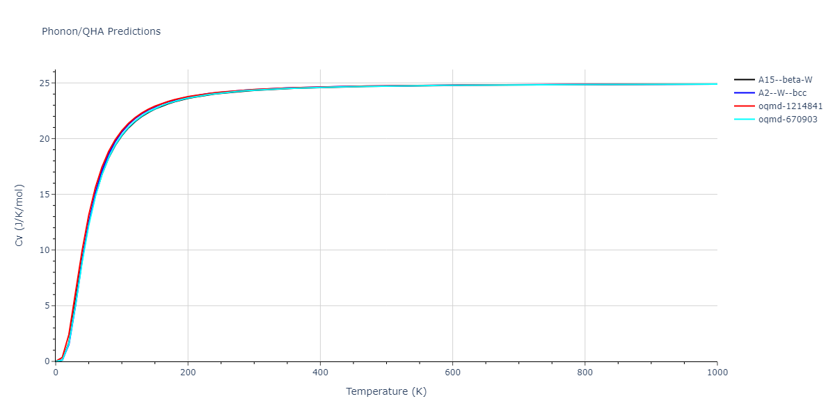 2013--Ravelo-R--Ta-2--LAMMPS--ipr1/phonon.Ta.Cv.png