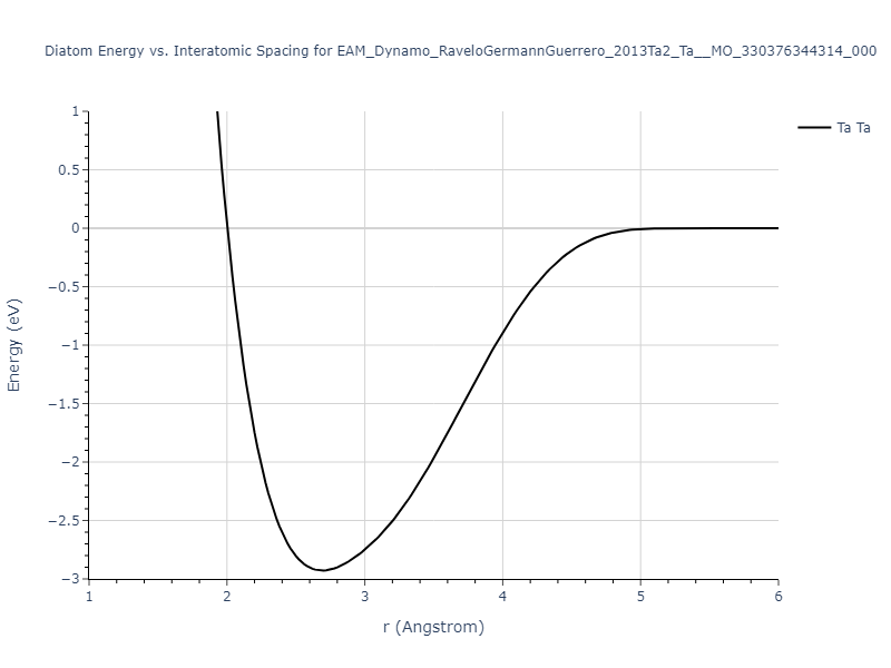 EAM_Dynamo_RaveloGermannGuerrero_2013Ta2_Ta__MO_330376344314_000/diatom