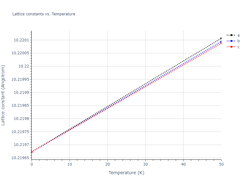EAM_Dynamo_RaveloGermannGuerrero_2013Ta2_Ta__MO_330376344314_000/mdsolid.Ta.oqmd-1214841.a93eb386.a