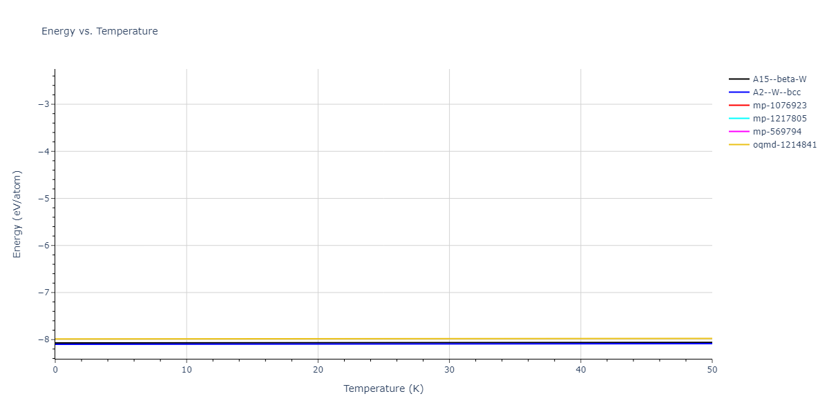 EAM_Dynamo_RaveloGermannGuerrero_2013Ta2_Ta__MO_330376344314_000/mdthermo.Ta.U