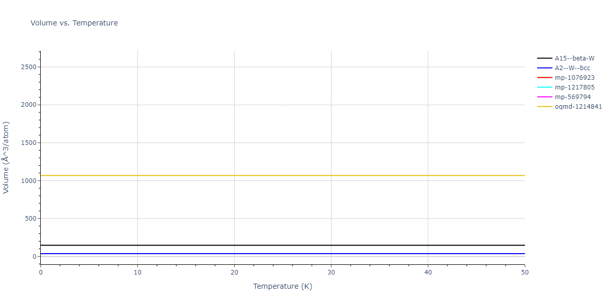 EAM_Dynamo_RaveloGermannGuerrero_2013Ta2_Ta__MO_330376344314_000/mdthermo.Ta.V