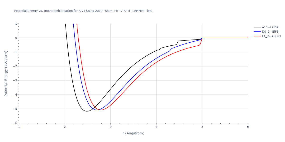 2013--Shim-J-H--V-Al-H--LAMMPS--ipr1/EvsR.AlV3