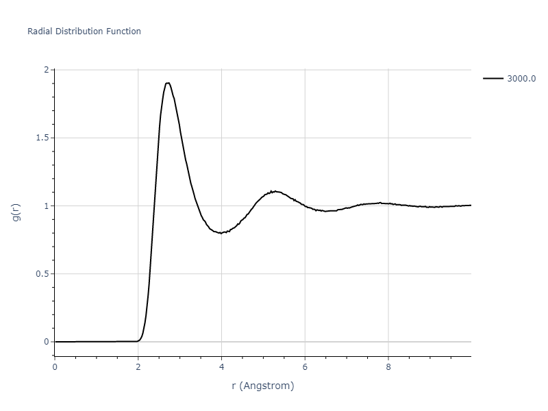 2013--Shim-J-H--V-Al-H--LAMMPS--ipr1/mdliquid.Al.rdf
