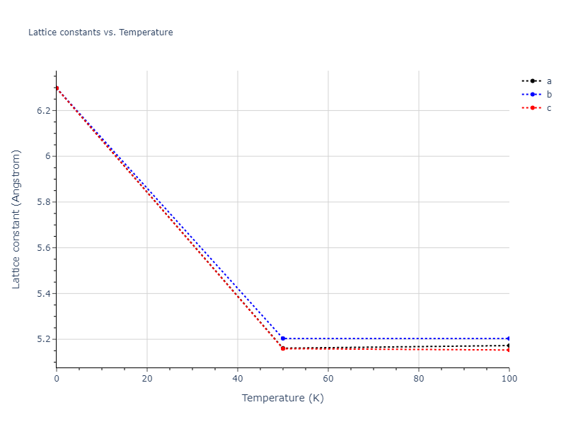 2013--Shim-J-H--V-Al-H--LAMMPS--ipr1/mdsolid.Al.A4--C--dc.8faffc51.a