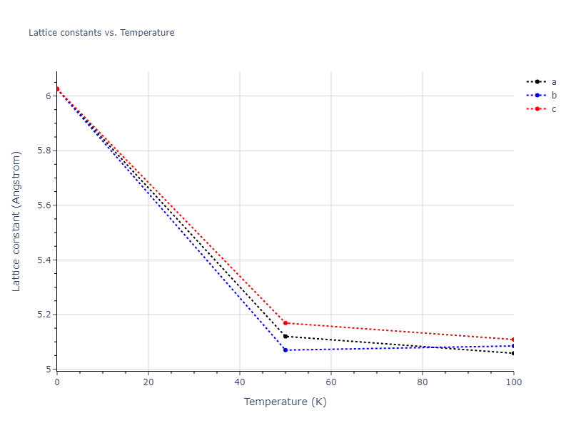 2013--Shim-J-H--V-Al-H--LAMMPS--ipr1/mdsolid.AlH.B3--ZnS--cubic-zinc-blende.567d2b5f.a