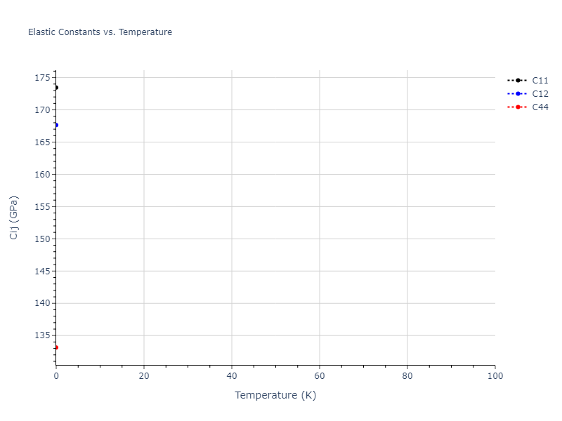 2013--Shim-J-H--V-Al-H--LAMMPS--ipr1//mdsolid.AlV.B2--CsCl.4121a480.Cij