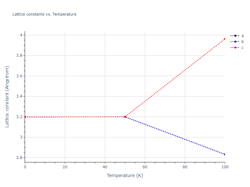 2013--Shim-J-H--V-Al-H--LAMMPS--ipr1/mdsolid.AlV.B2--CsCl.4121a480.a