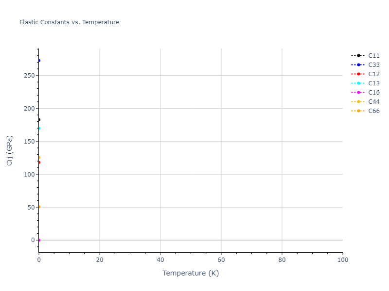 2013--Shim-J-H--V-Al-H--LAMMPS--ipr1//mdsolid.AlV.L1_0--AuCu.00369d6f.Cij