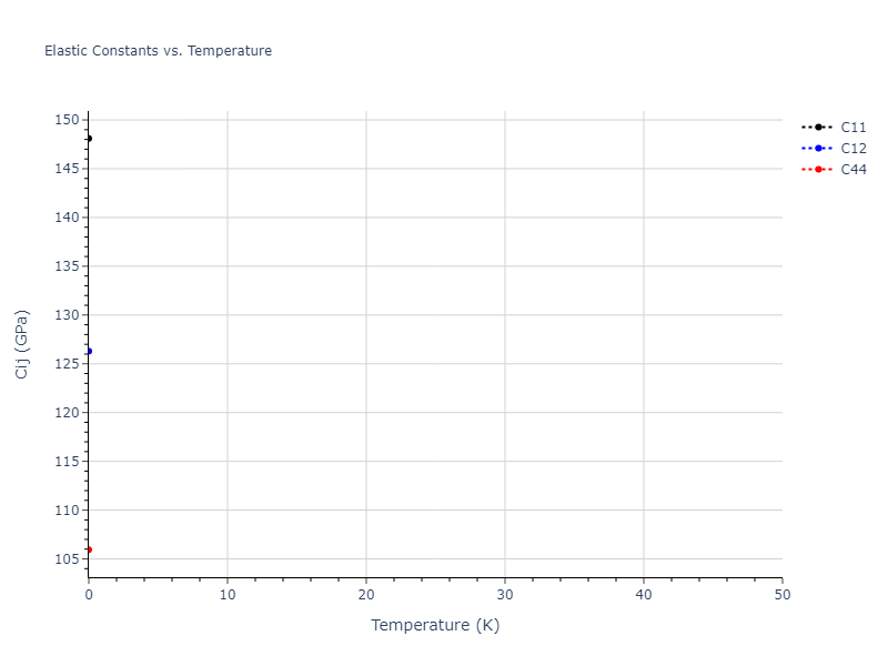 2013--Shim-J-H--V-Al-H--LAMMPS--ipr1//mdsolid.AlV2.C1--CaF2--fluorite.c14975b6.Cij