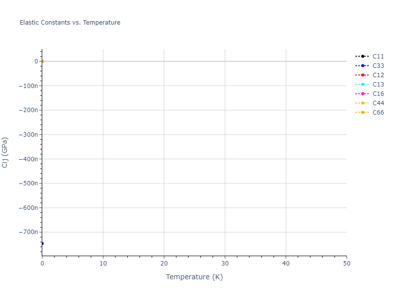 2013--Shim-J-H--V-Al-H--LAMMPS--ipr1//mdsolid.H.mp-632291.2f999bb9.Cij