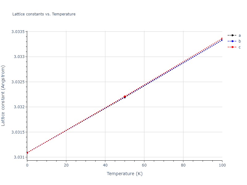 2013--Shim-J-H--V-Al-H--LAMMPS--ipr1/mdsolid.V.A2--W--bcc.c1f1aa0f.a