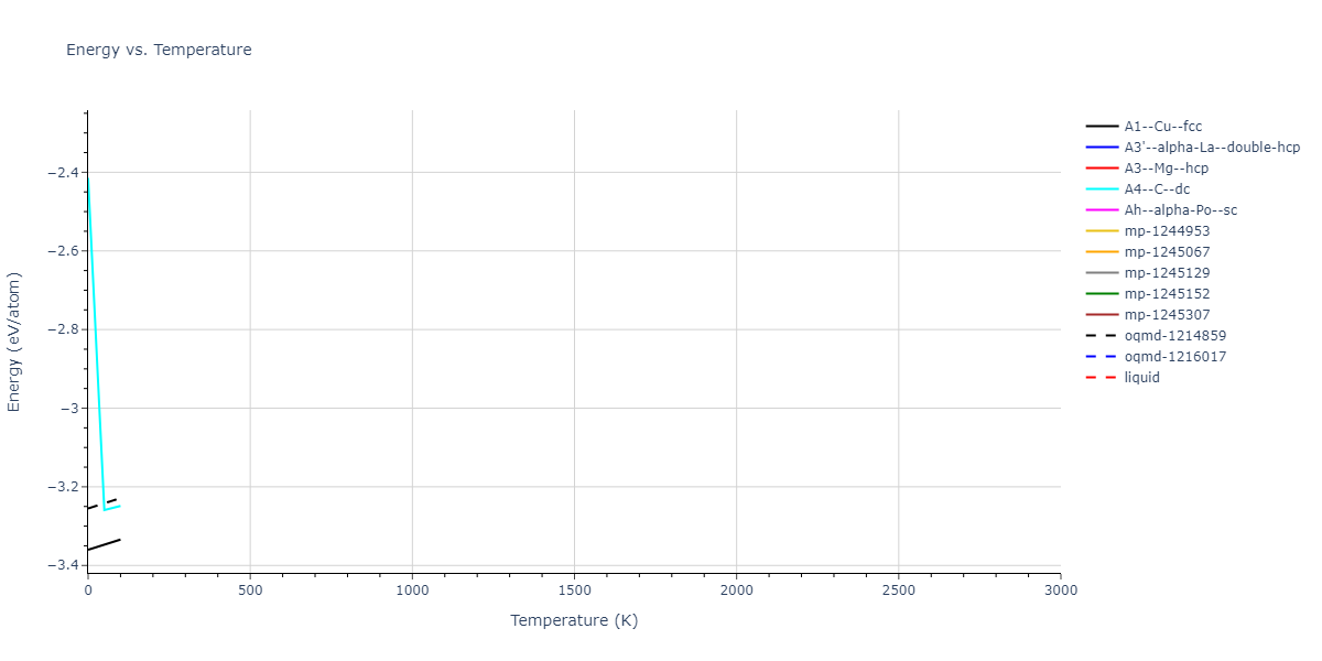 2013--Shim-J-H--V-Al-H--LAMMPS--ipr1/mdthermo.Al.U