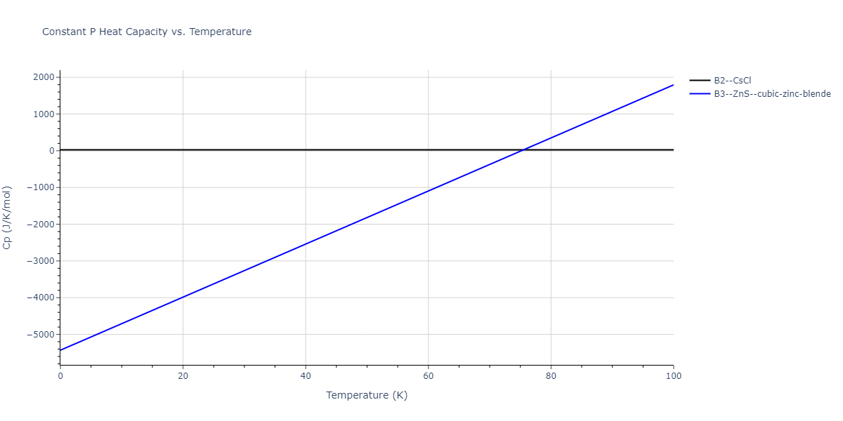 2013--Shim-J-H--V-Al-H--LAMMPS--ipr1/mdthermo.AlH.Cp