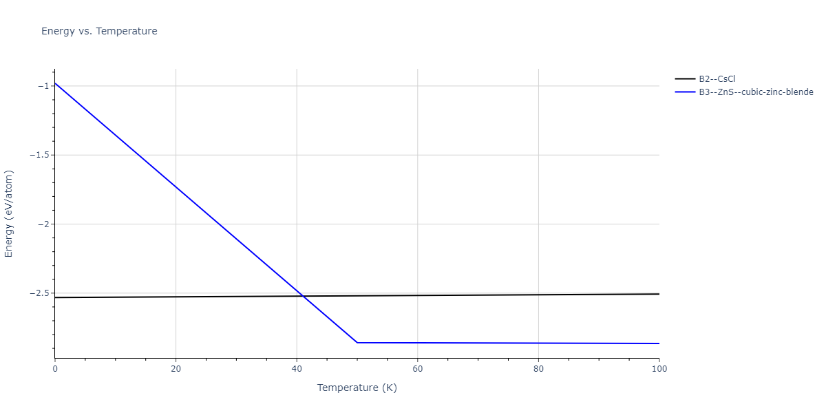 2013--Shim-J-H--V-Al-H--LAMMPS--ipr1/mdthermo.AlH.U