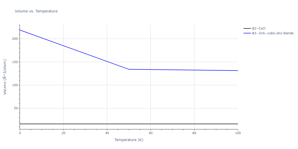 2013--Shim-J-H--V-Al-H--LAMMPS--ipr1/mdthermo.AlH.V