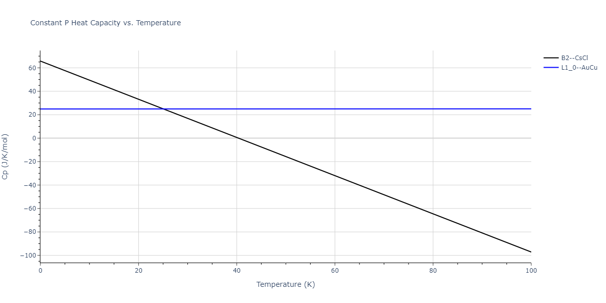 2013--Shim-J-H--V-Al-H--LAMMPS--ipr1/mdthermo.AlV.Cp