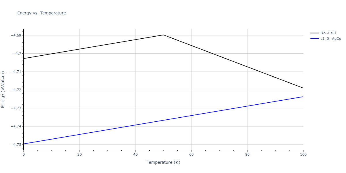 2013--Shim-J-H--V-Al-H--LAMMPS--ipr1/mdthermo.AlV.U
