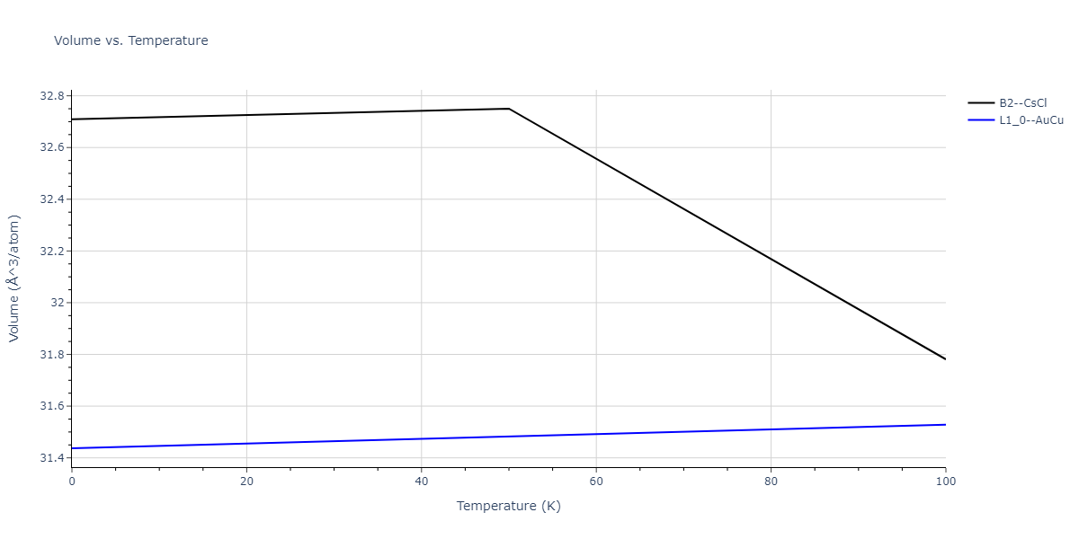 2013--Shim-J-H--V-Al-H--LAMMPS--ipr1/mdthermo.AlV.V
