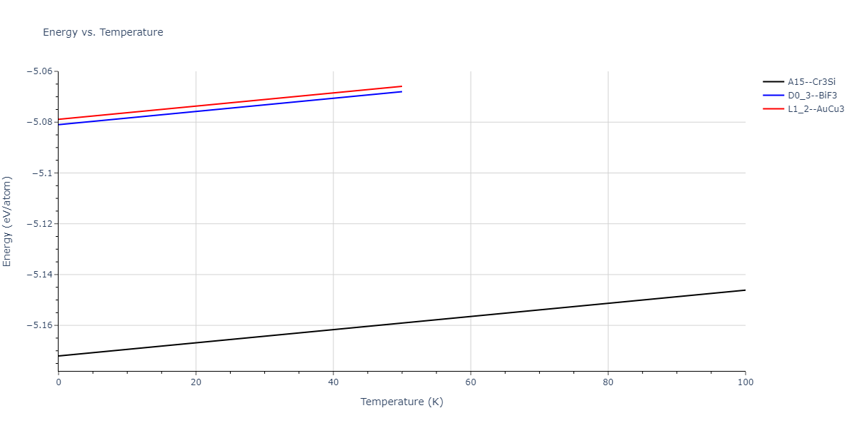 2013--Shim-J-H--V-Al-H--LAMMPS--ipr1/mdthermo.AlV3.U