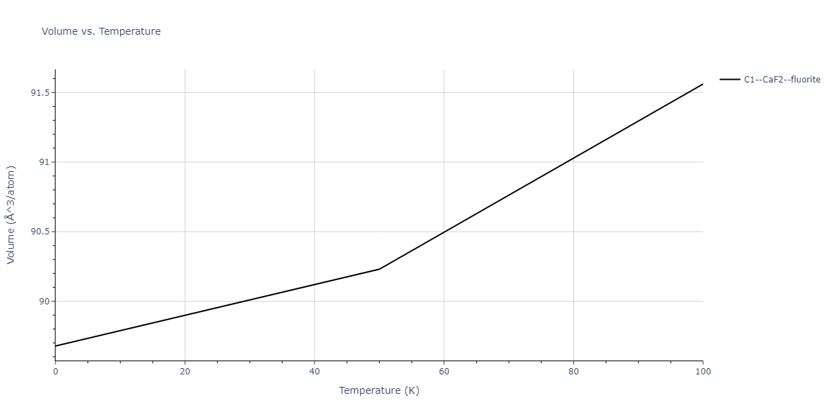 2013--Shim-J-H--V-Al-H--LAMMPS--ipr1/mdthermo.H2V.V