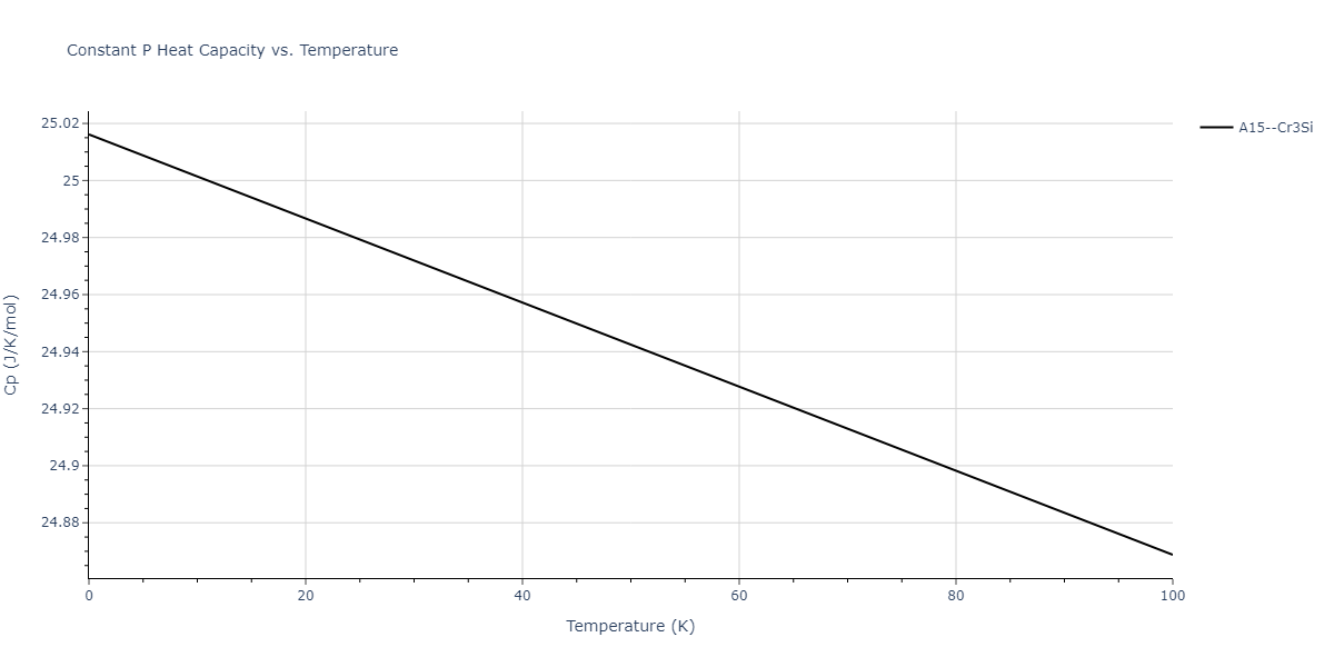 2013--Shim-J-H--V-Al-H--LAMMPS--ipr1/mdthermo.HV3.Cp