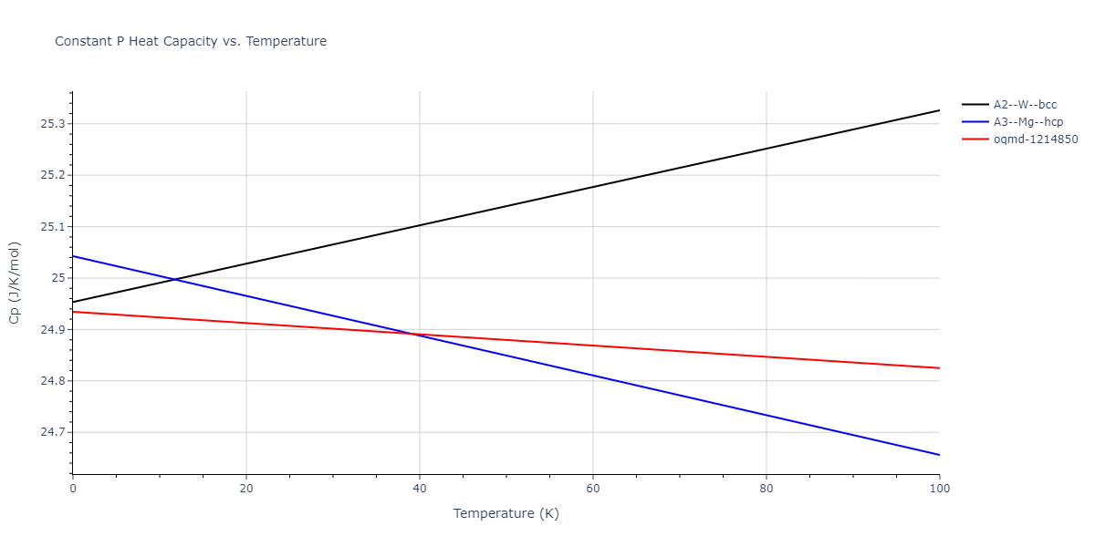2013--Shim-J-H--V-Al-H--LAMMPS--ipr1/mdthermo.V.Cp