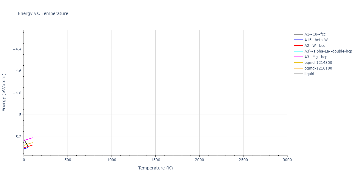 2013--Shim-J-H--V-Al-H--LAMMPS--ipr1/mdthermo.V.U