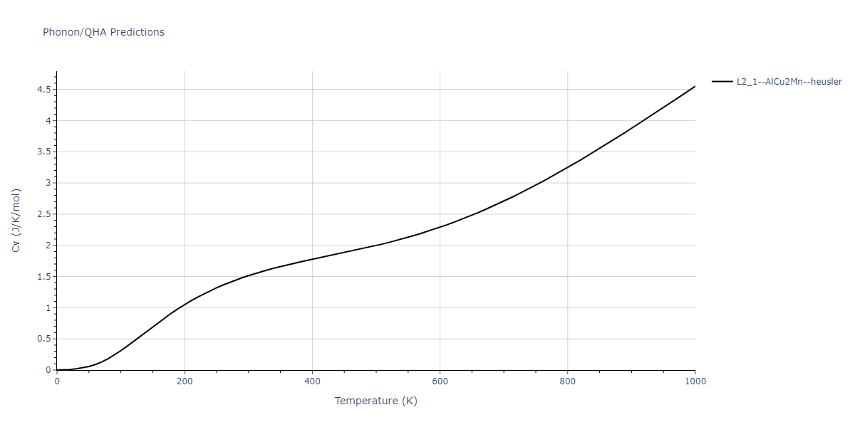 2013--Shim-J-H--V-Al-H--LAMMPS--ipr1/phonon.AlH2V.Cv.png
