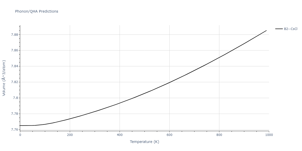 2013--Shim-J-H--V-Al-H--LAMMPS--ipr1/phonon.HV.V.png