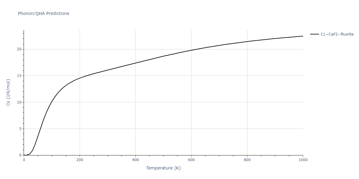 2013--Shim-J-H--V-Al-H--LAMMPS--ipr1/phonon.HV2.Cv.png