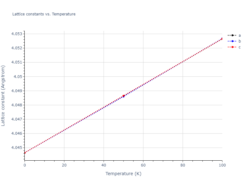 2013--Shim-J-H--V-Al--LAMMPS--ipr1/mdsolid.Al.A1--Cu--fcc.789cebd7.a
