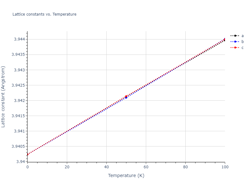 2013--Shim-J-H--V-Al--LAMMPS--ipr1/mdsolid.AlV3.L1_2--AuCu3.17ce96db.a