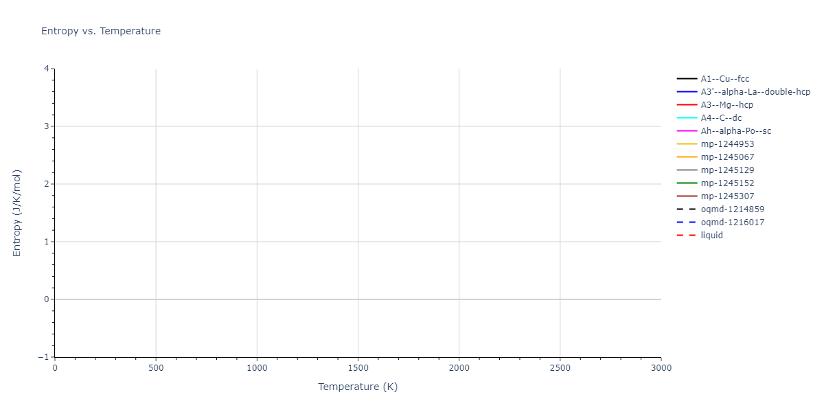 2013--Shim-J-H--V-Al--LAMMPS--ipr1/mdthermo.Al.S