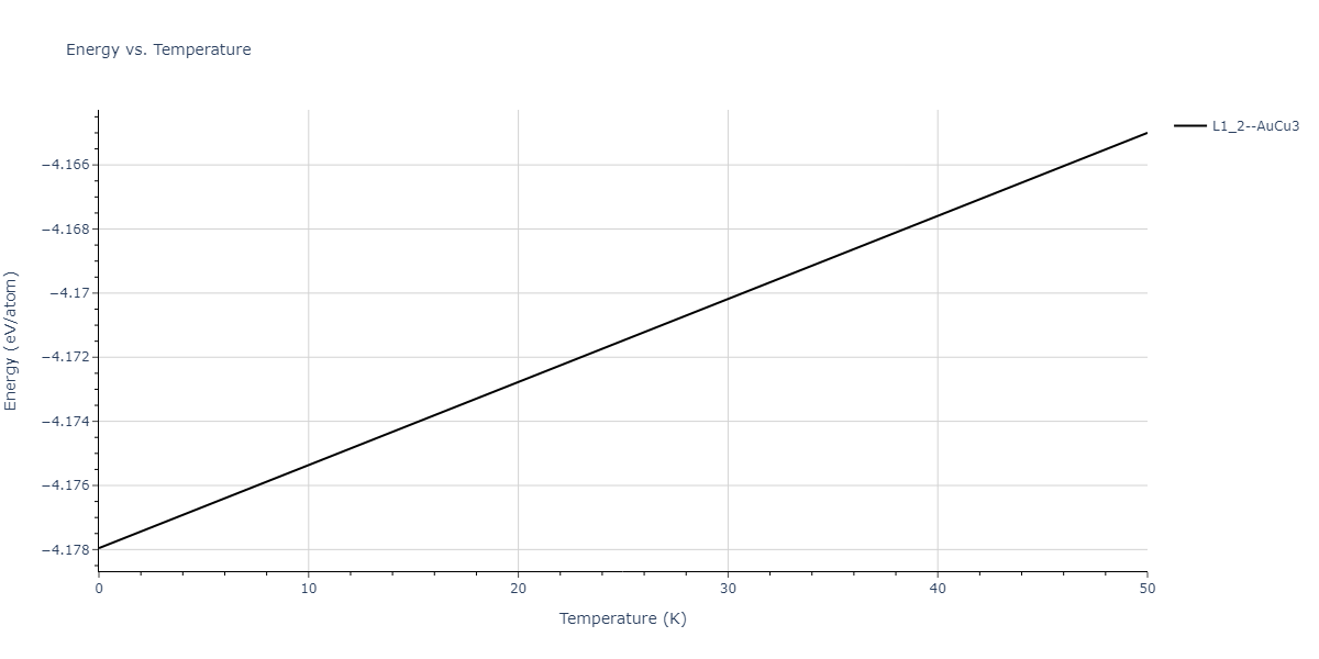 2013--Shim-J-H--V-Al--LAMMPS--ipr1/mdthermo.Al3V.U