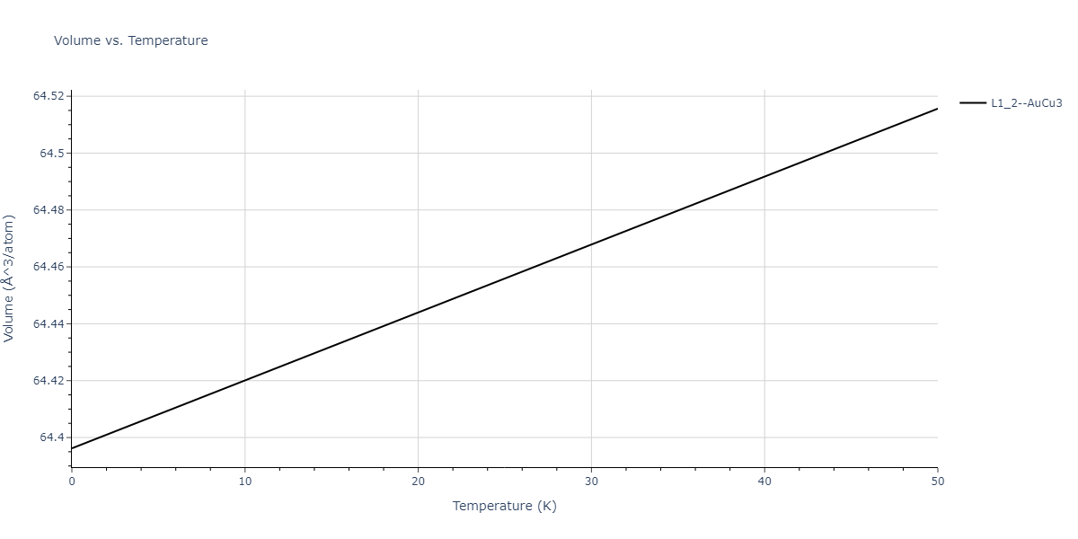 2013--Shim-J-H--V-Al--LAMMPS--ipr1/mdthermo.Al3V.V