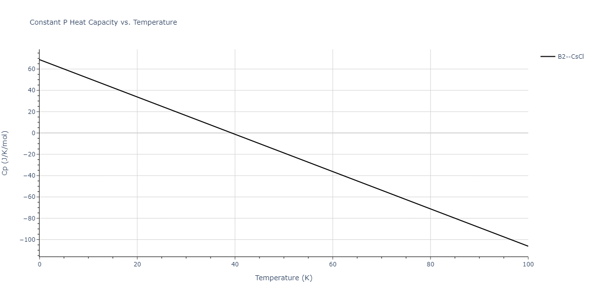 2013--Shim-J-H--V-Al--LAMMPS--ipr1/mdthermo.AlV.Cp
