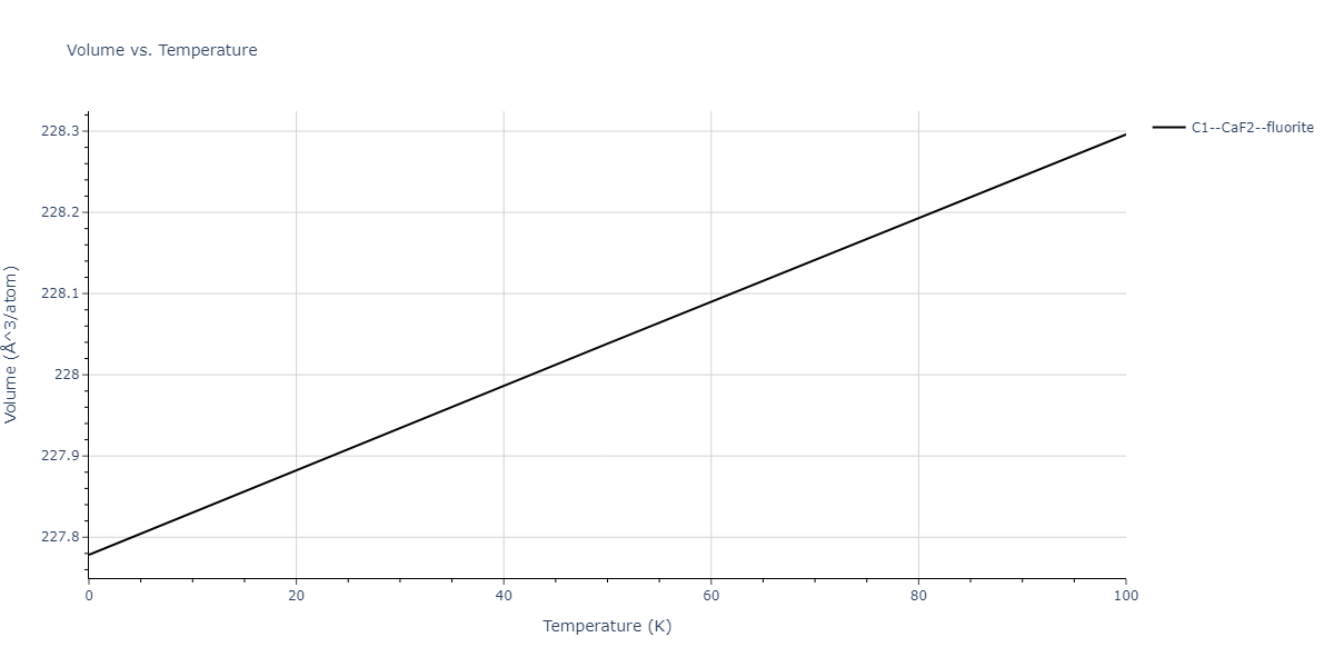 2013--Shim-J-H--V-Al--LAMMPS--ipr1/mdthermo.AlV2.V