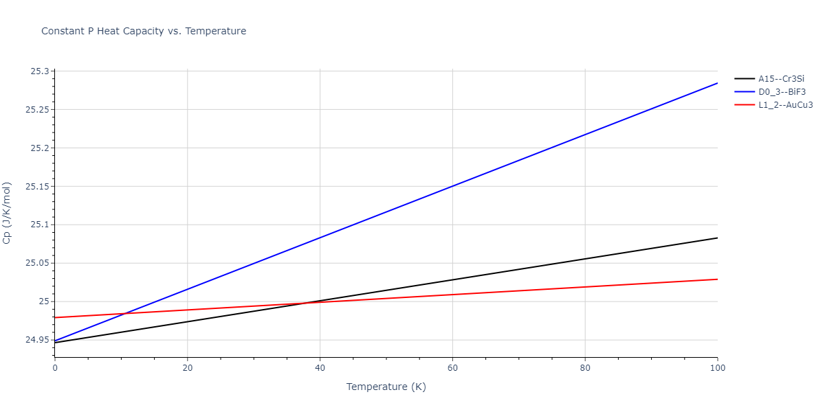 2013--Shim-J-H--V-Al--LAMMPS--ipr1/mdthermo.AlV3.Cp